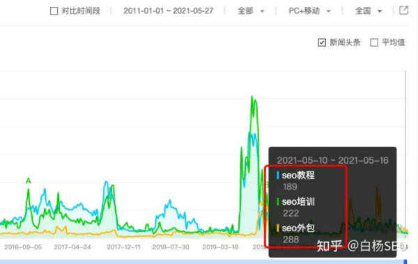 百度移动端搜索与微信搜一搜搜索结果排序对比来看它们异同 互联网 经验心得 第4张